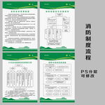 消防制度泵房流程