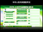 中华人民共和国医师法展板