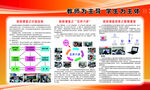 高效课堂分层走班五环六步