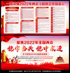 2022年全国两会
