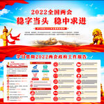 2022政府工作报告