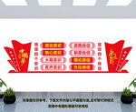 四个意识