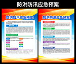 防洪防汛应急预案宣传挂图