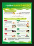 鸡蛋加工的食品安全风险提示