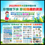 2022年世界水日展板