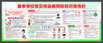 春季学校常见传染病预防知识宣传