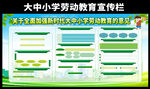 新时代大中小学劳动教育宣传栏