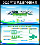 世界水日中国水周展板