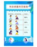 传染病防范措施
