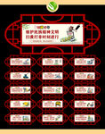 扫黄 打非