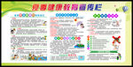2022年夏季健康教育宣传栏