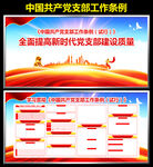 党支部工作条例展板