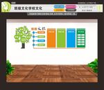 班级文化学校文化