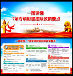 7项专项附加扣除政策要点