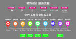 装修服务流程图