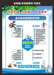 疫情防控