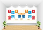 健身房装饰墙