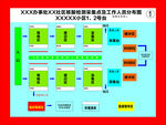 核酸检测采集点分布图