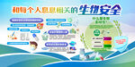和每个人息息相关的生物安全