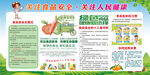 食品安全知识宣传栏