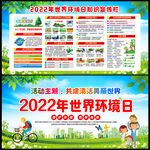 2022年世界环境日展板