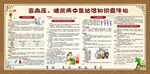 中医防治高血压糖尿病