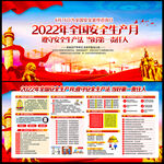 2022年安全月