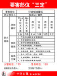 中国石化 要害部位三定
