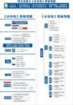 水浒传 思维导图