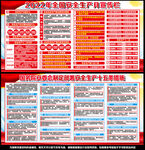 2022安全生产月宣传栏