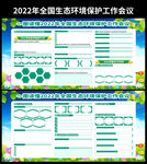 2022生态环境保护工作会议