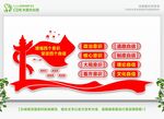 四个意识 