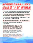 自建房重大火灾风险