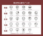 酱香型白酒生产工序
