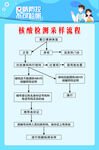 核酸检测采样流程