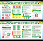2022年安全生产月展板