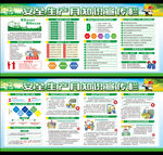 2022年安全生产月展板