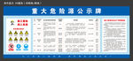 重大危险源公示牌