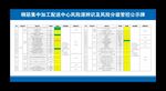 钢筋棚危险源