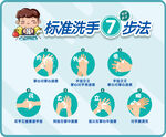 预防肺炎健康洗手7步洗手法海报