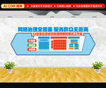 社区网格化治理文化墙