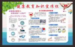 健康教育宣传栏