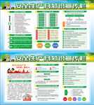 2022年全国安全生产月展板