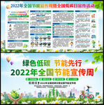 2022年全国节能宣传周展板