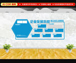 企业发展历程文化墙