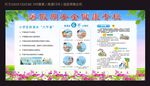 防溺水安全宣传栏
