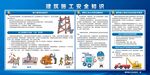 建筑施工安全知识 展板