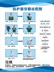 防护服穿戴流程图