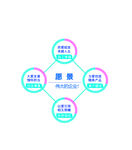 图表设计 图形设计 创意图形 