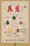 五行养生